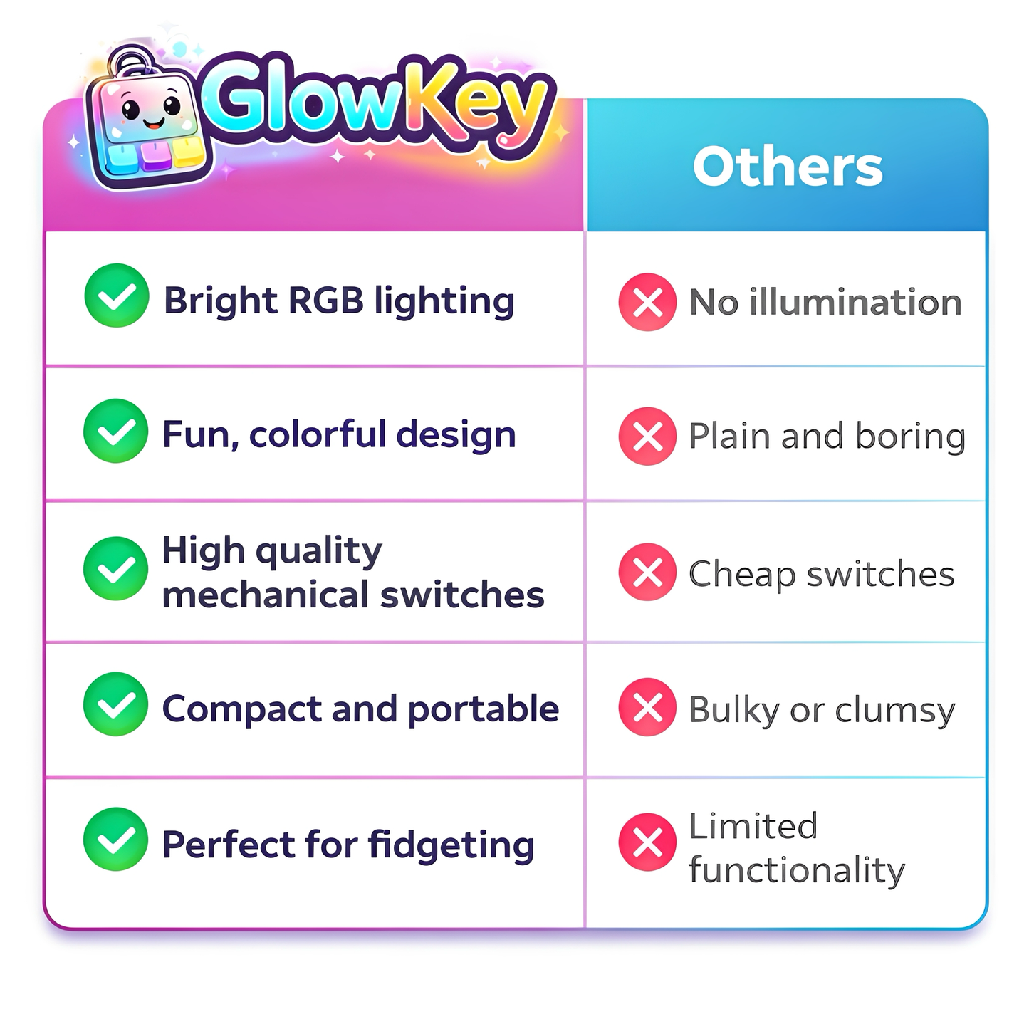 Mechanical Keyboard Switch Tester Keychain LED – Fidget & Stress Relief Toy ™️
